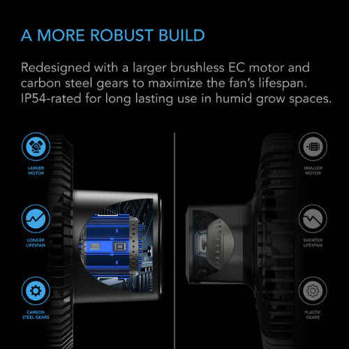 AC Infinity Cloudray S6 Clip On Fan 6" (Gen2)