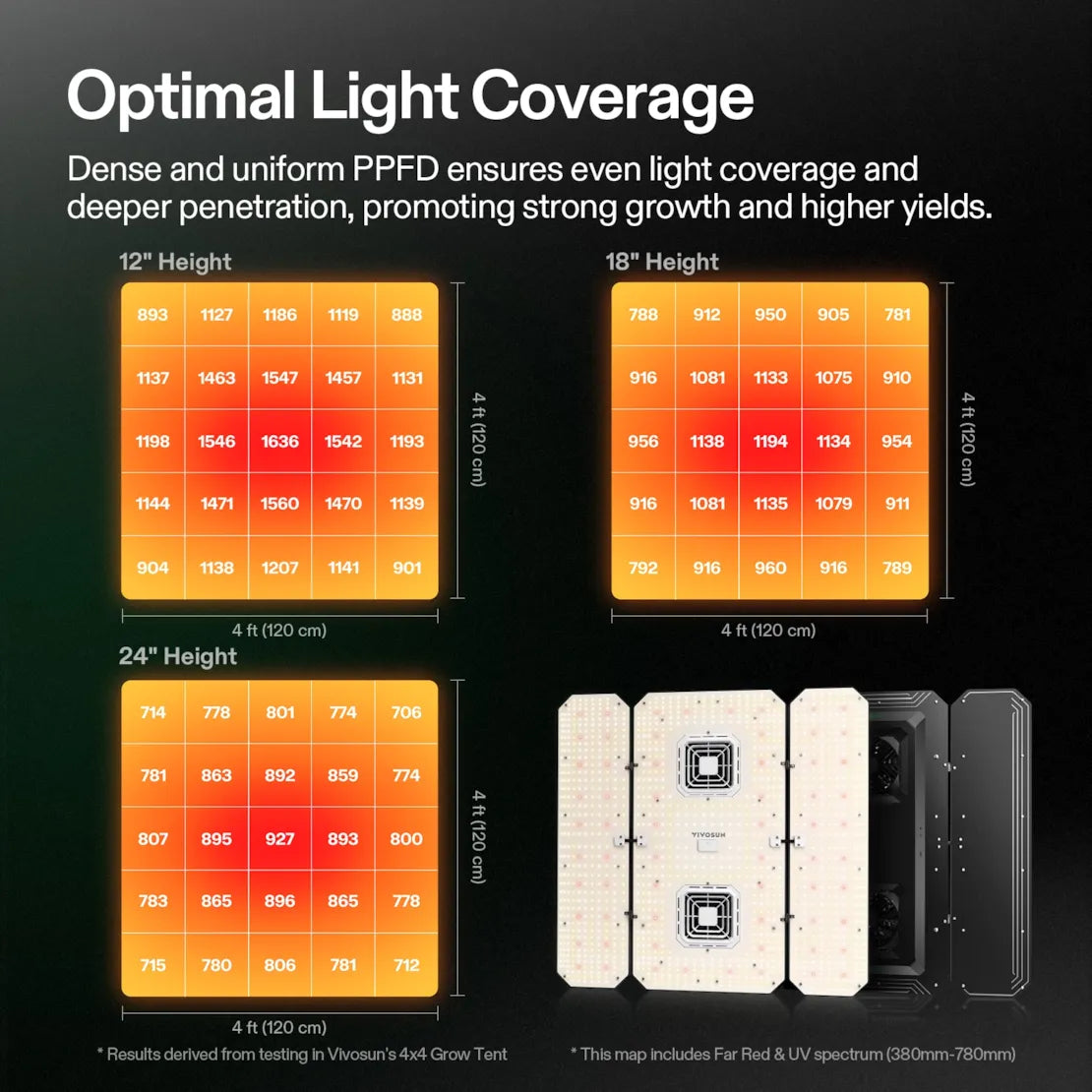 VIVOSUN AeroLight Wing 400w LED Grow Light