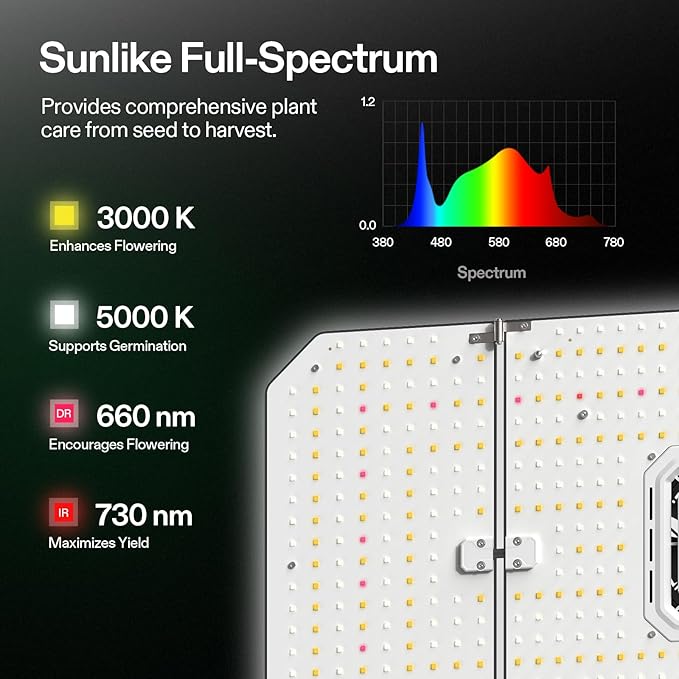 VIVOSUN AeroLight Wing 200w LED Grow Light