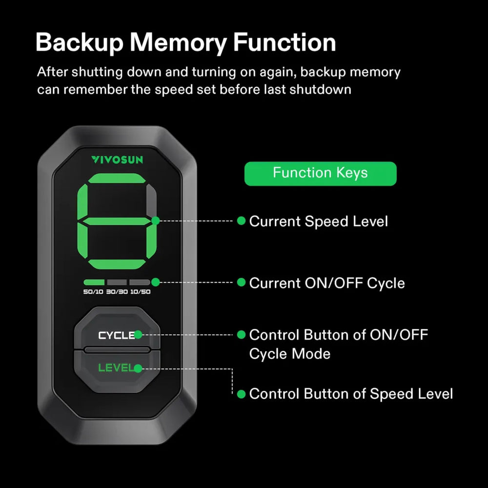 VIVOSUN AeroZesh S Inline EC Digital Extractor Fan