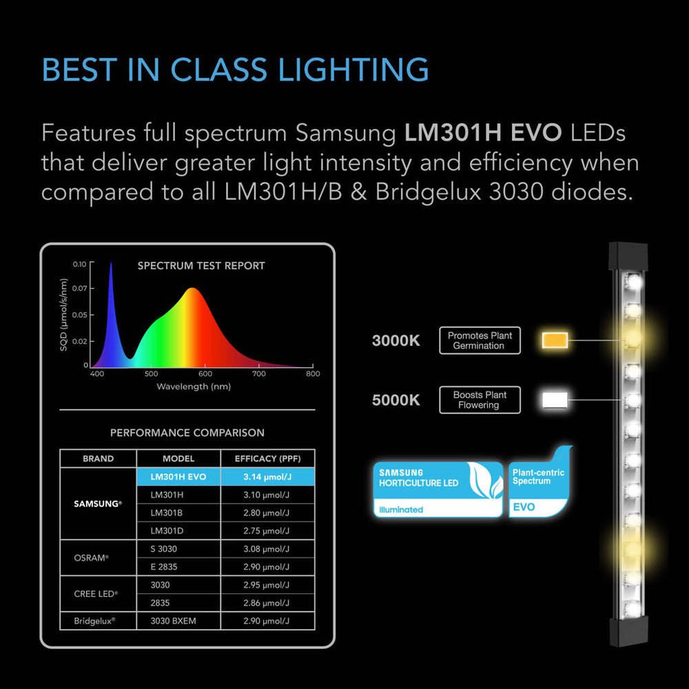 AC Infinity Ionbeam S16 LED Grow Light