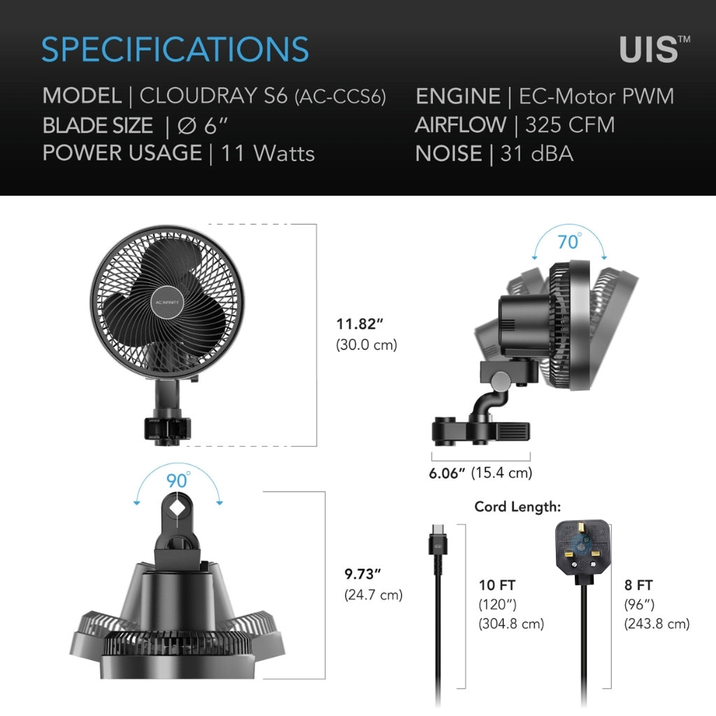 AC Infinity Best Seller Duo C - S6 & T5