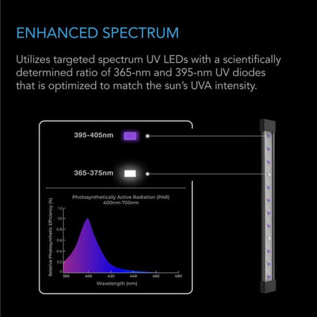 AC Infinity Ion Beam U2 - UV LED Grow Light
