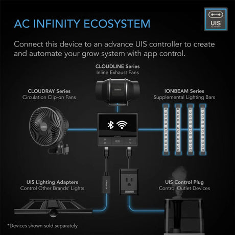 AC Infinity Ion Beam U4 - UV LED Grow Light 