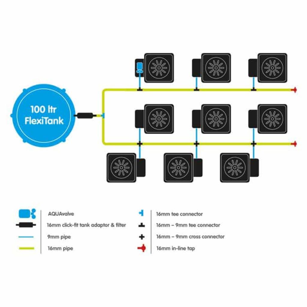 AutoPot 9 Pot System