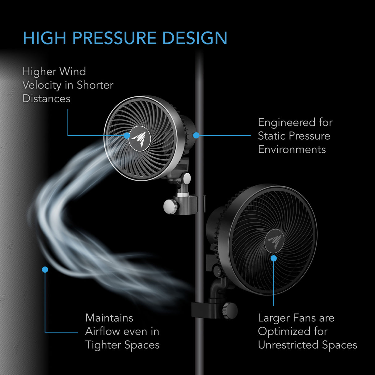 AC Infinity Cloudray S4 Clip On Fan 4"