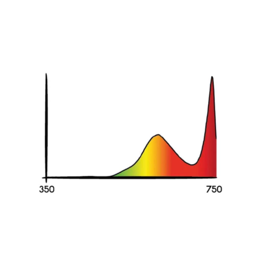 Cosmorrow® Infrared LED 20w