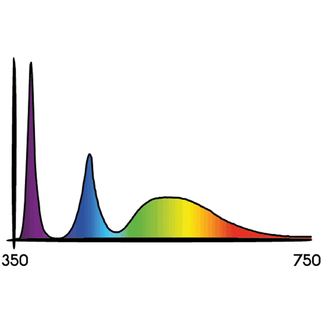 Cosmorrow® Ultraviolet LED 20w