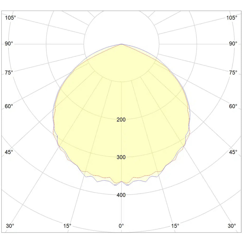 DLI Diode Multilayer 600 FS-DC LED Grow Light