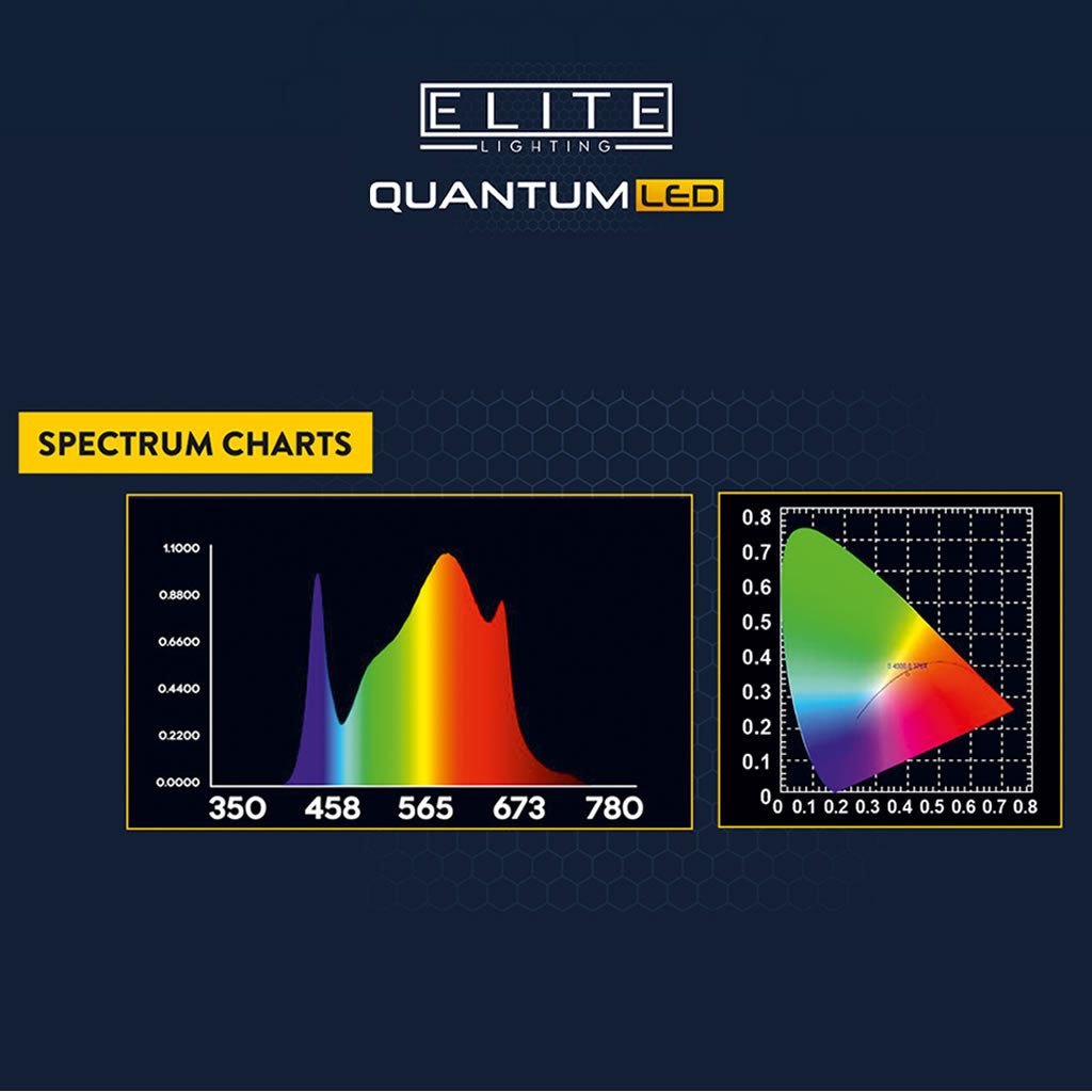 Elite-EQ1000-Quantum-LED | Hytec Hydroponics