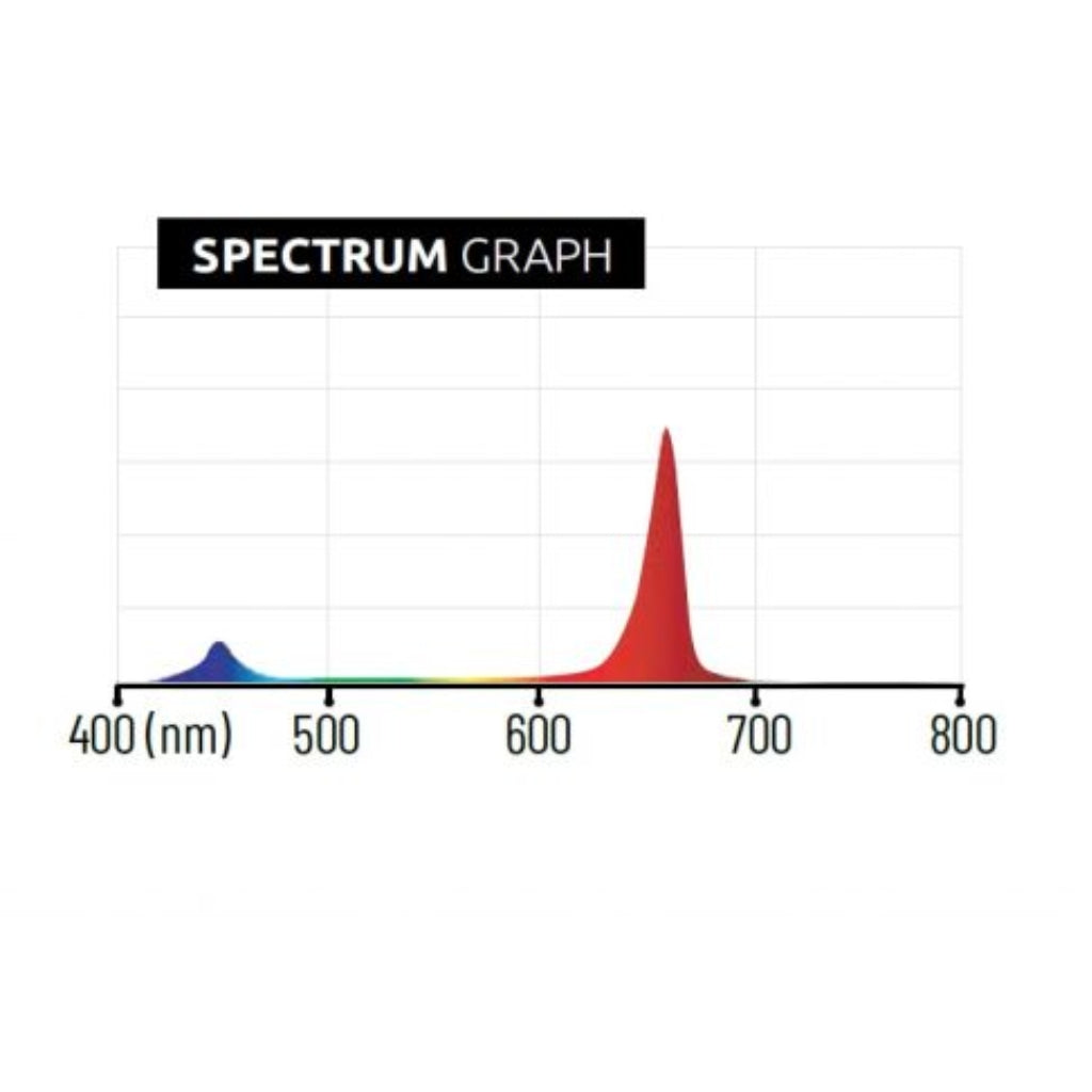 Lumatek 300w GH Top Light (Red + Blue) LED Grow Light