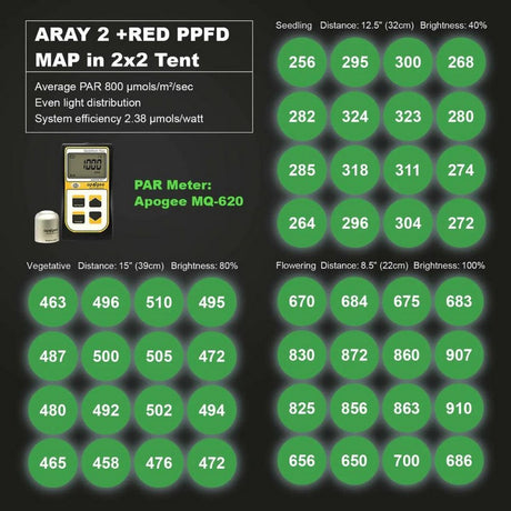 Migro aray 2 led grow light