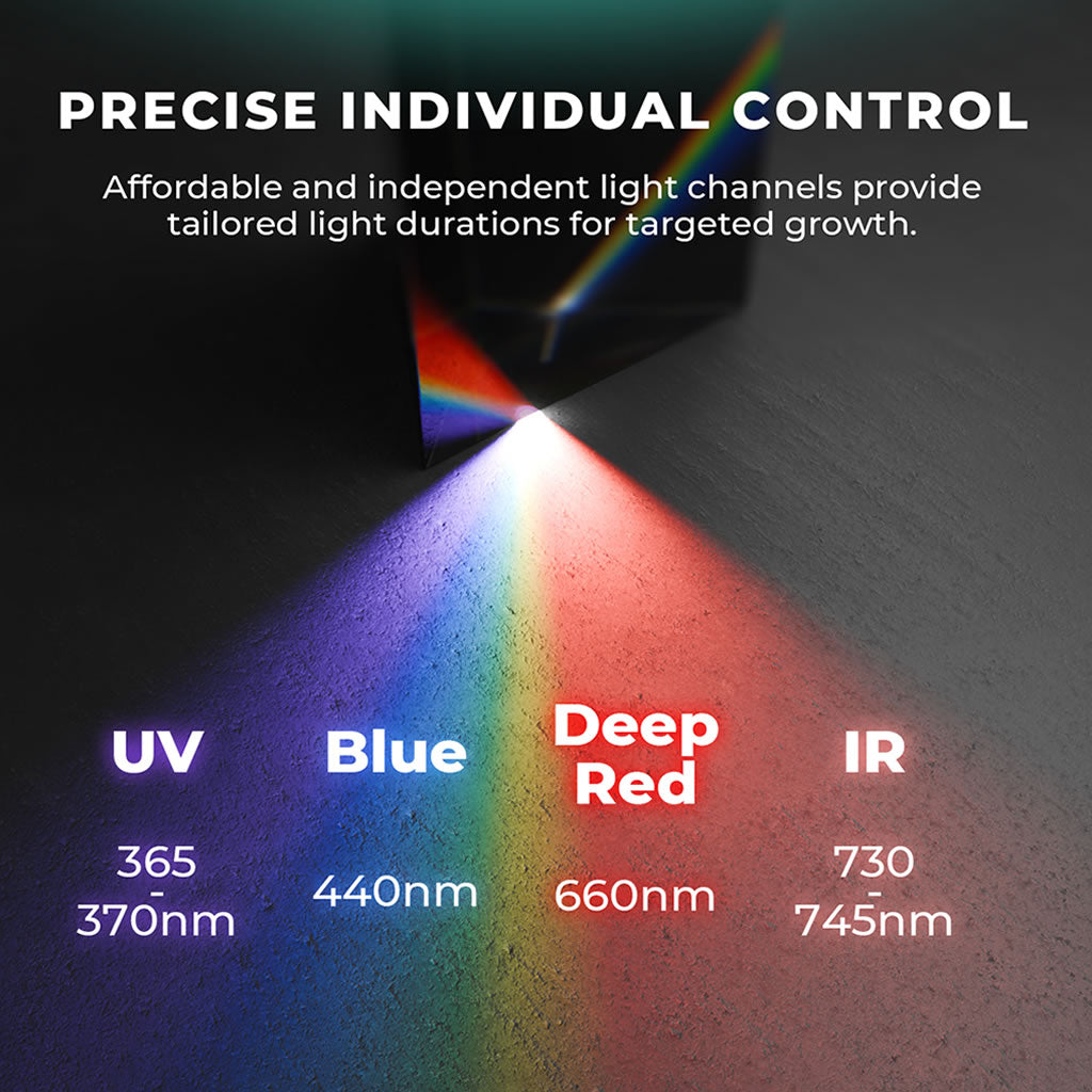 Mars Hydro Supplemental LED Grow Light Bars