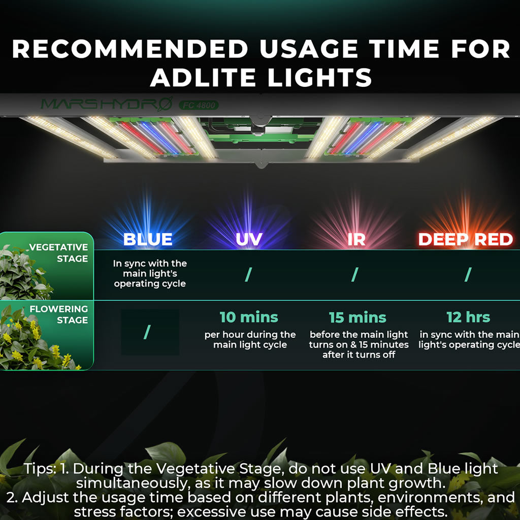 Mars Hydro Supplemental LED Grow Light Bars