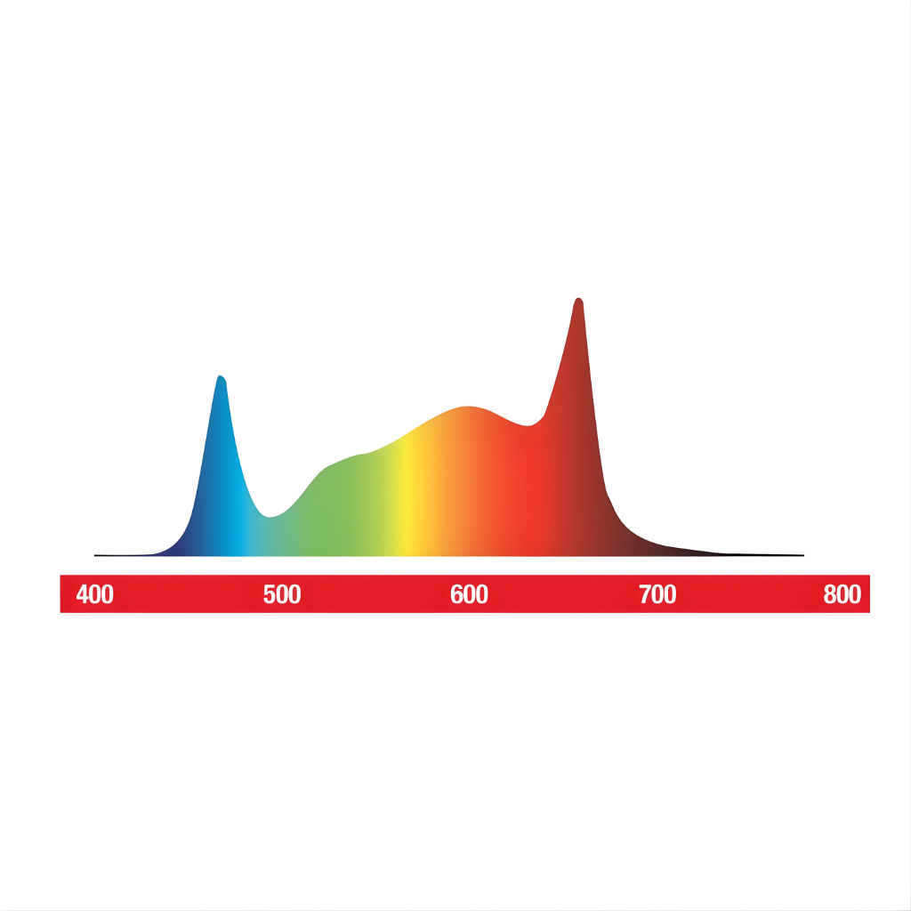 Maxibright Varidrive 500/1000w LED Grow Light