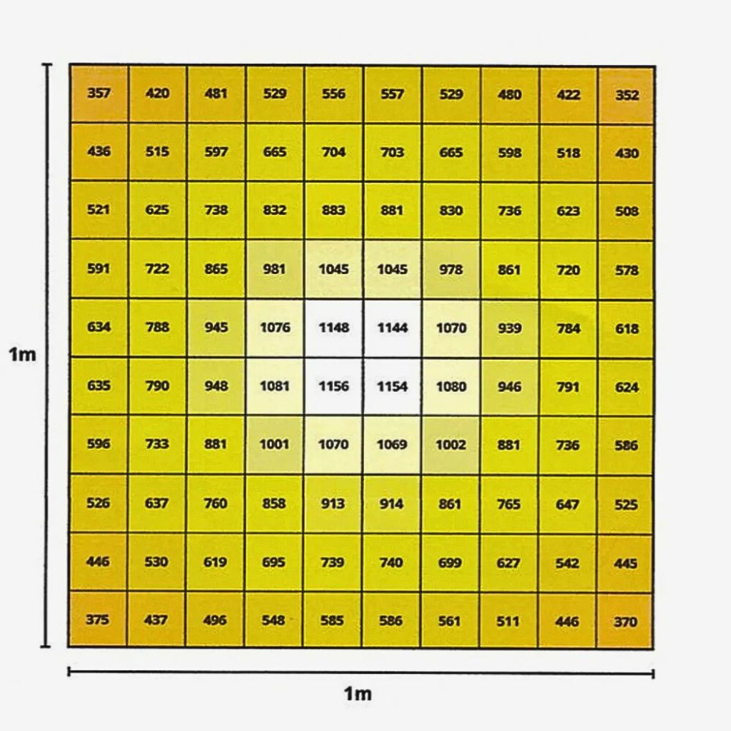 Maxibright Varidrive 360W LED Grow Light