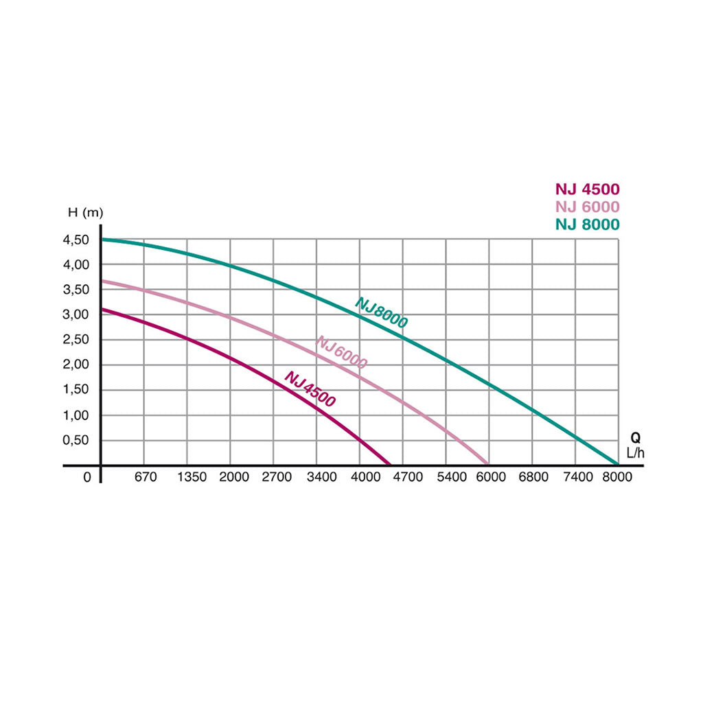 Newa Jet NJ-6000 Water Pump 6000L/hr