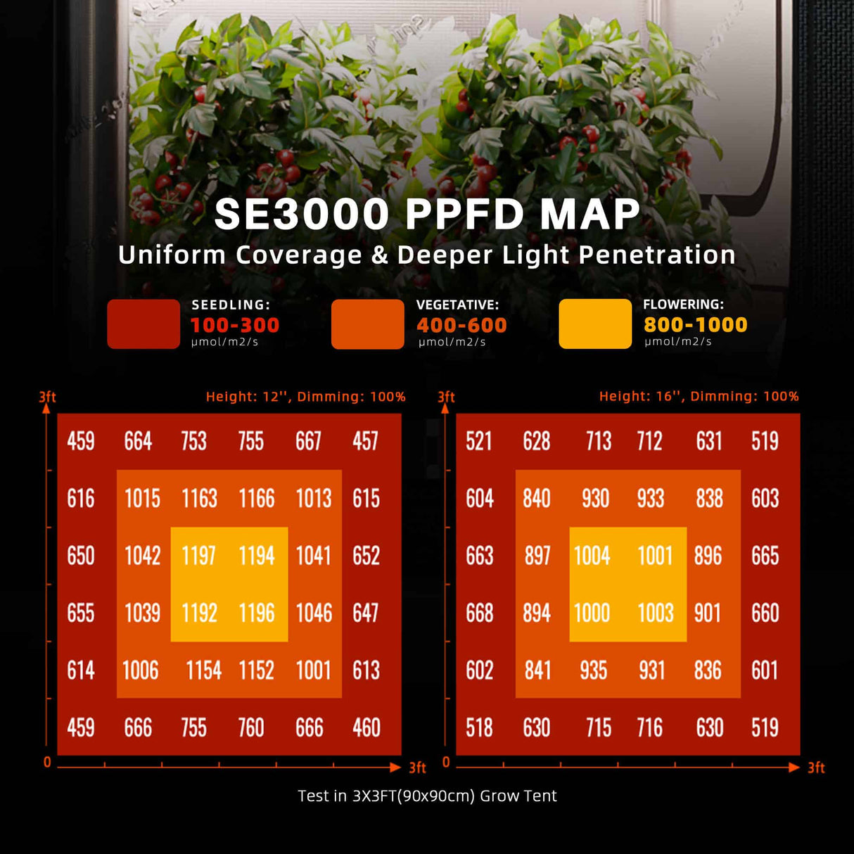 Spider Farmer SE3000 300W LED Grow Light
