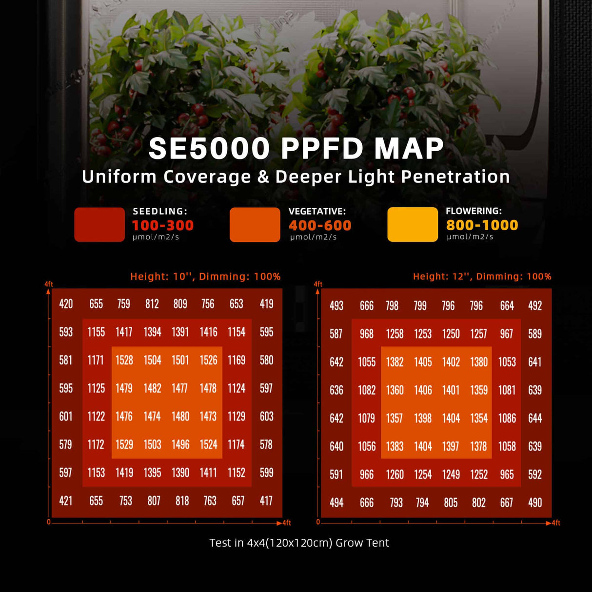 Spider Farmer SE5000 480W Led Grow Light