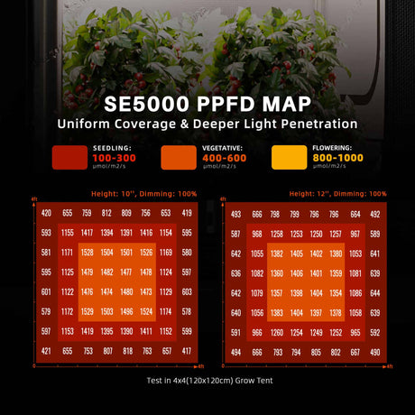 Spider Farmer SE5000 480W Led Grow Light