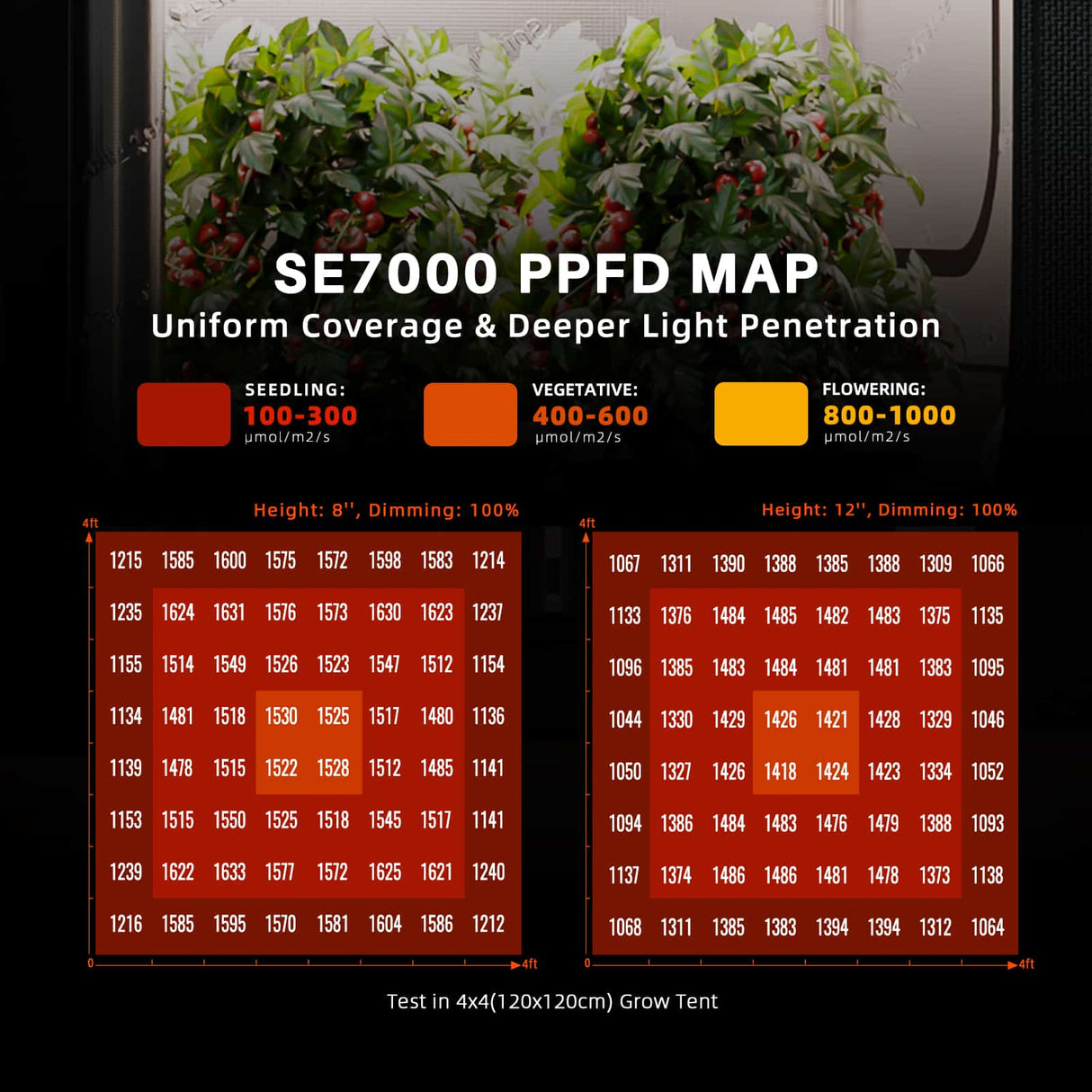 Spider Farmer SE7000 730W LED Grow Light New Version