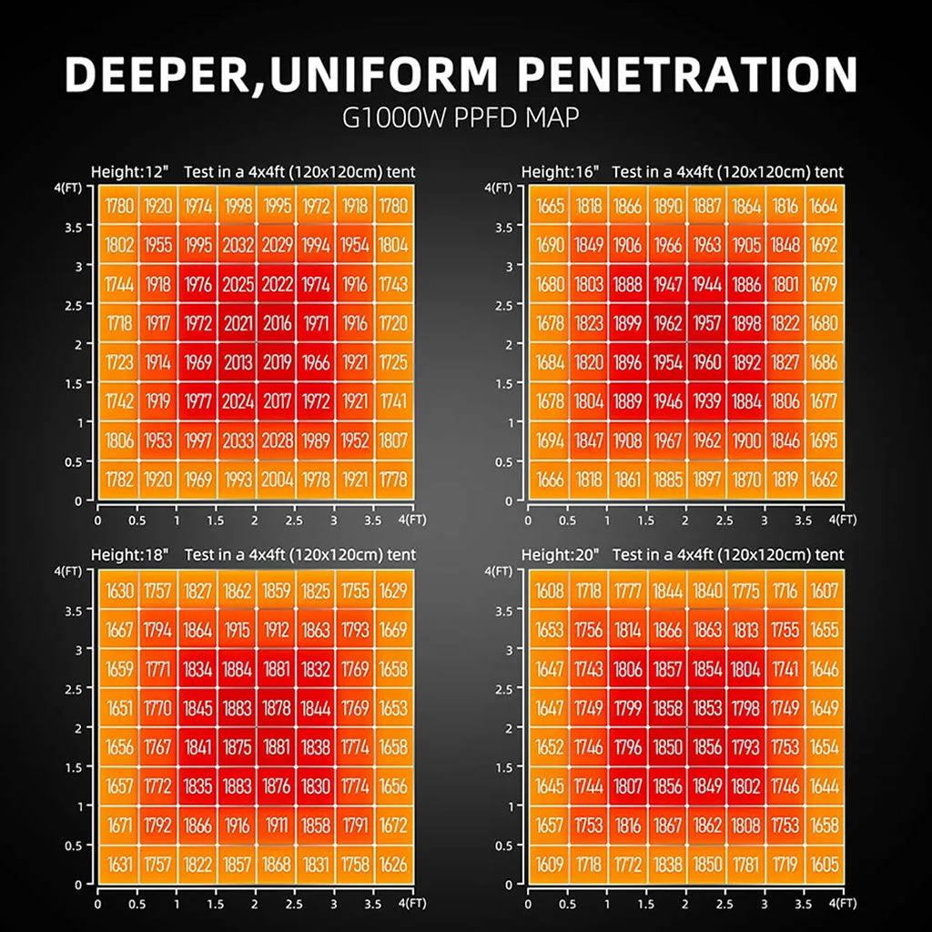 Spider Farmer G1000W LED Grow Light