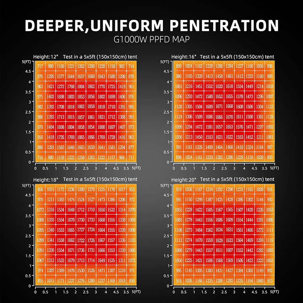 Spider Farmer G1000W LED Grow Light