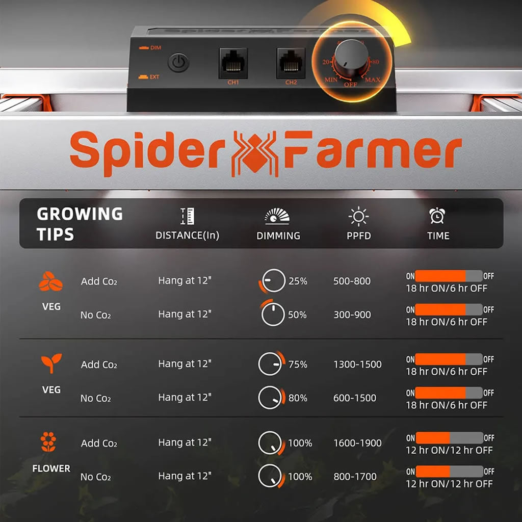 Spider Farmer G1000W LED Grow Light