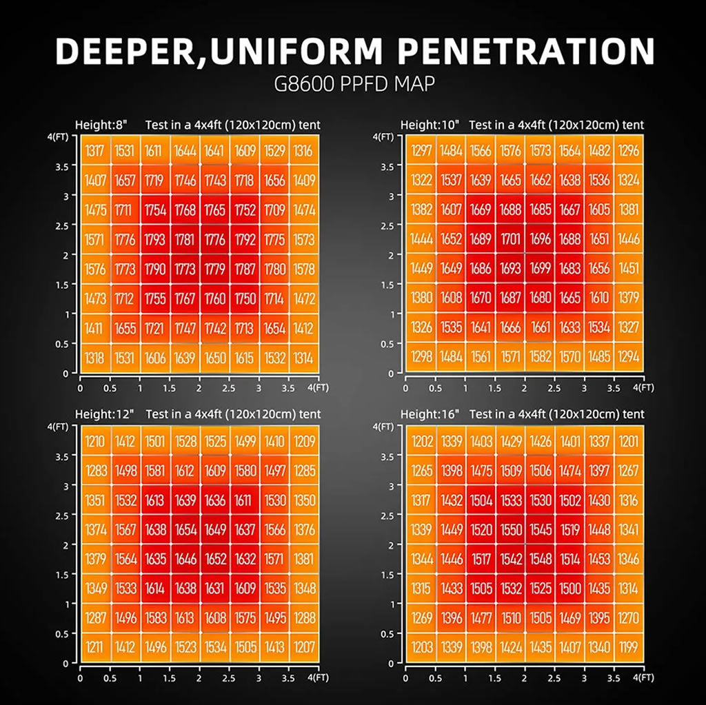 Spider Farmer G8600 860W LED Grow Light