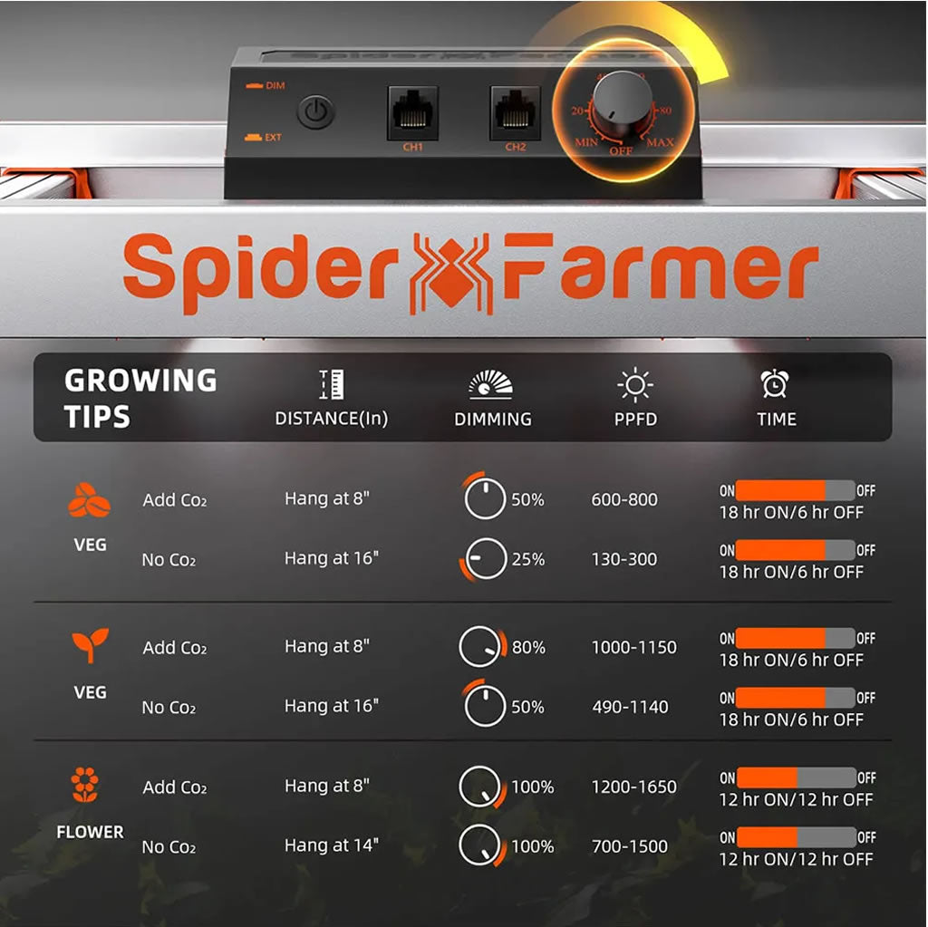 Spider Farmer G8600 860W LED Grow Light