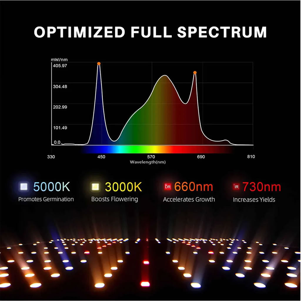 Spider Farmer SF1000 100w LED Grow Light