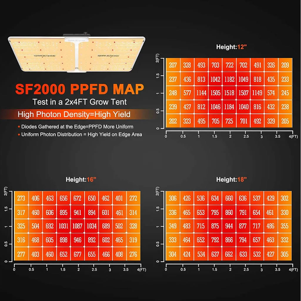 Spider Farmer SF2000 200w LED Grow Light