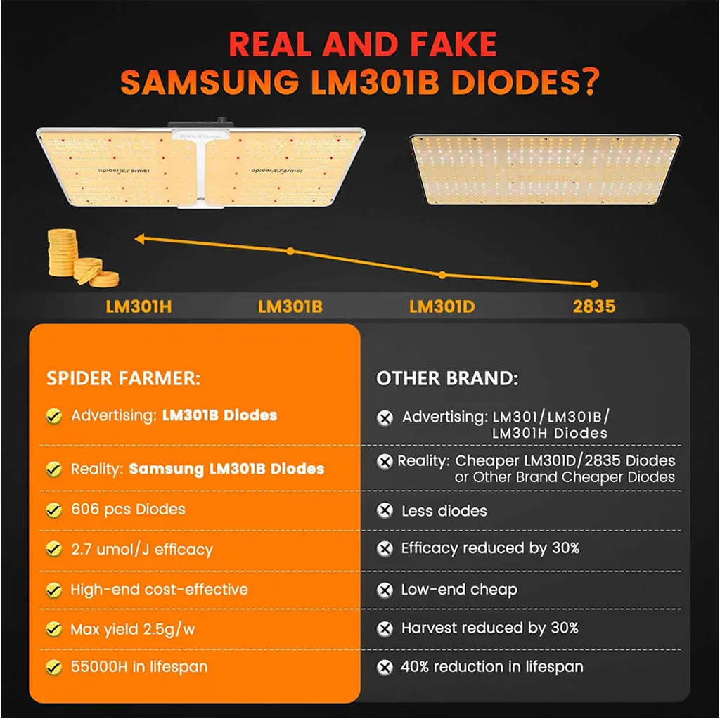 Spider Farmer SF2000 200w LED Grow Light