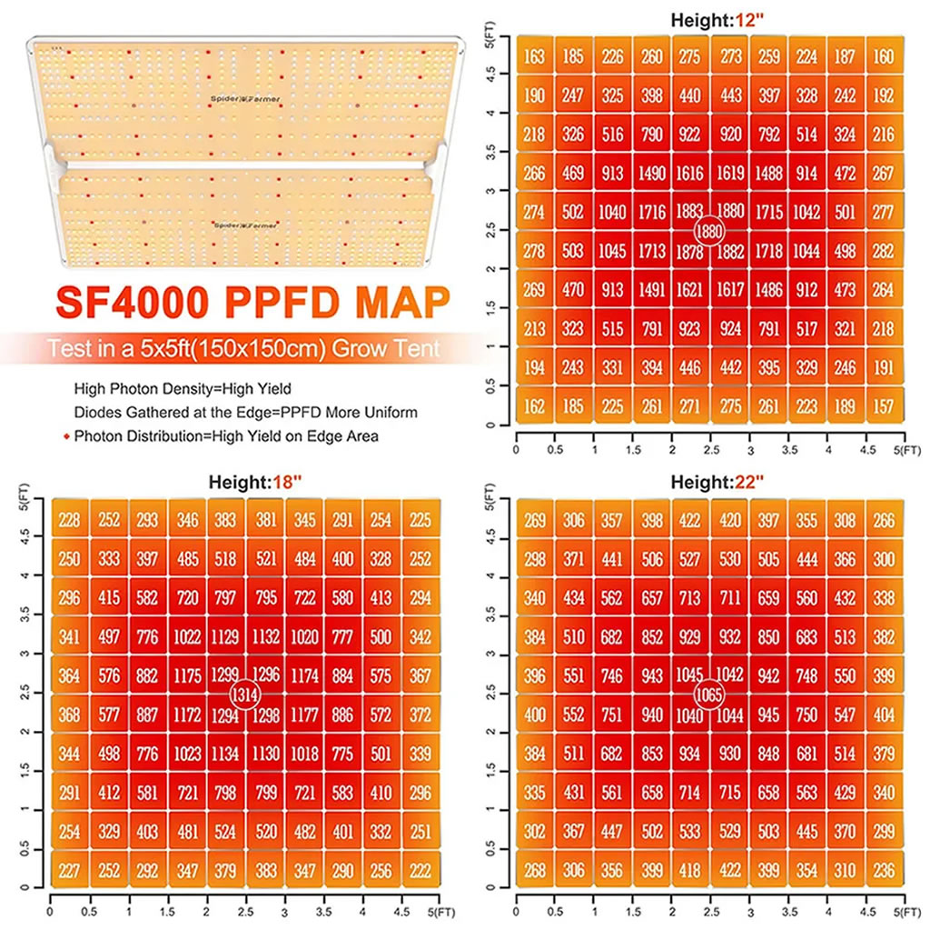 Spider Farmer SF4000 450w LED Grow Light