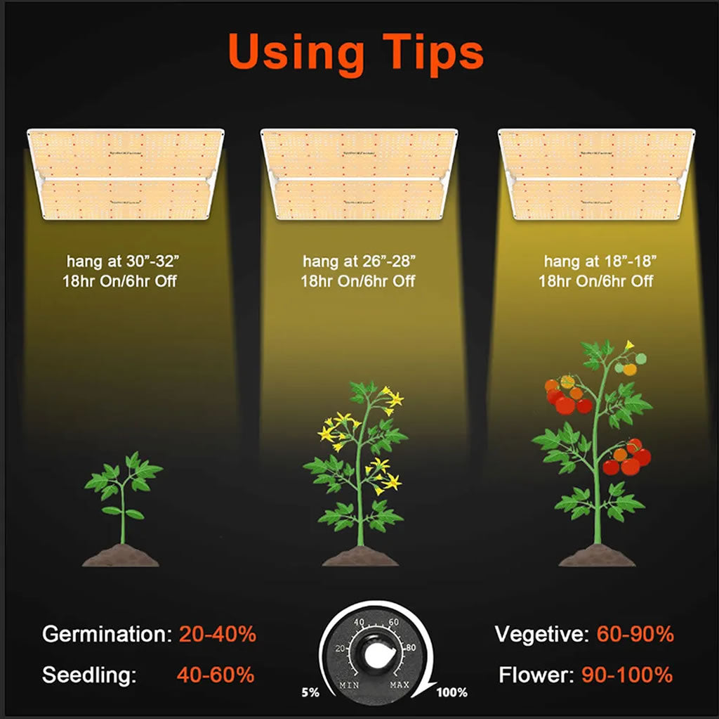 Spider Farmer SF4000 450w LED Grow Light