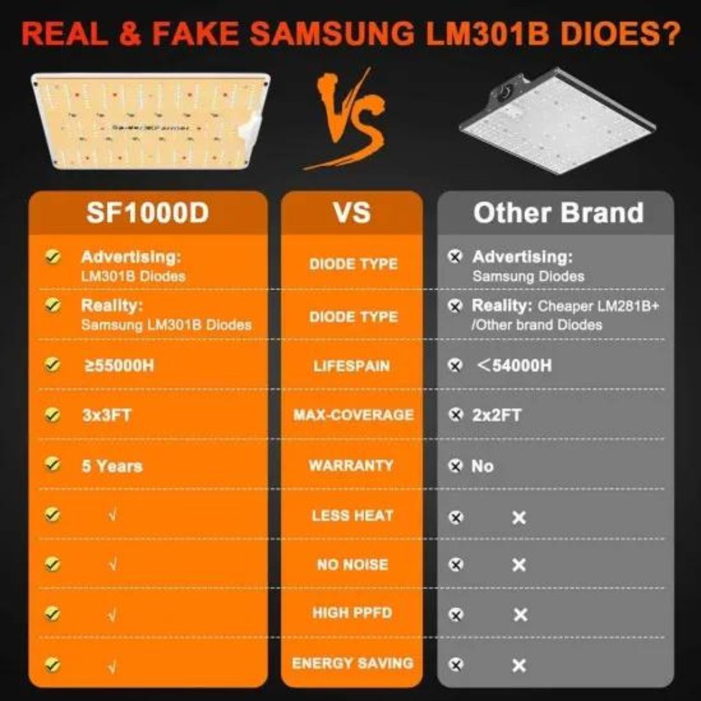 Spider Farmer SF1000D 100w LED Grow Light