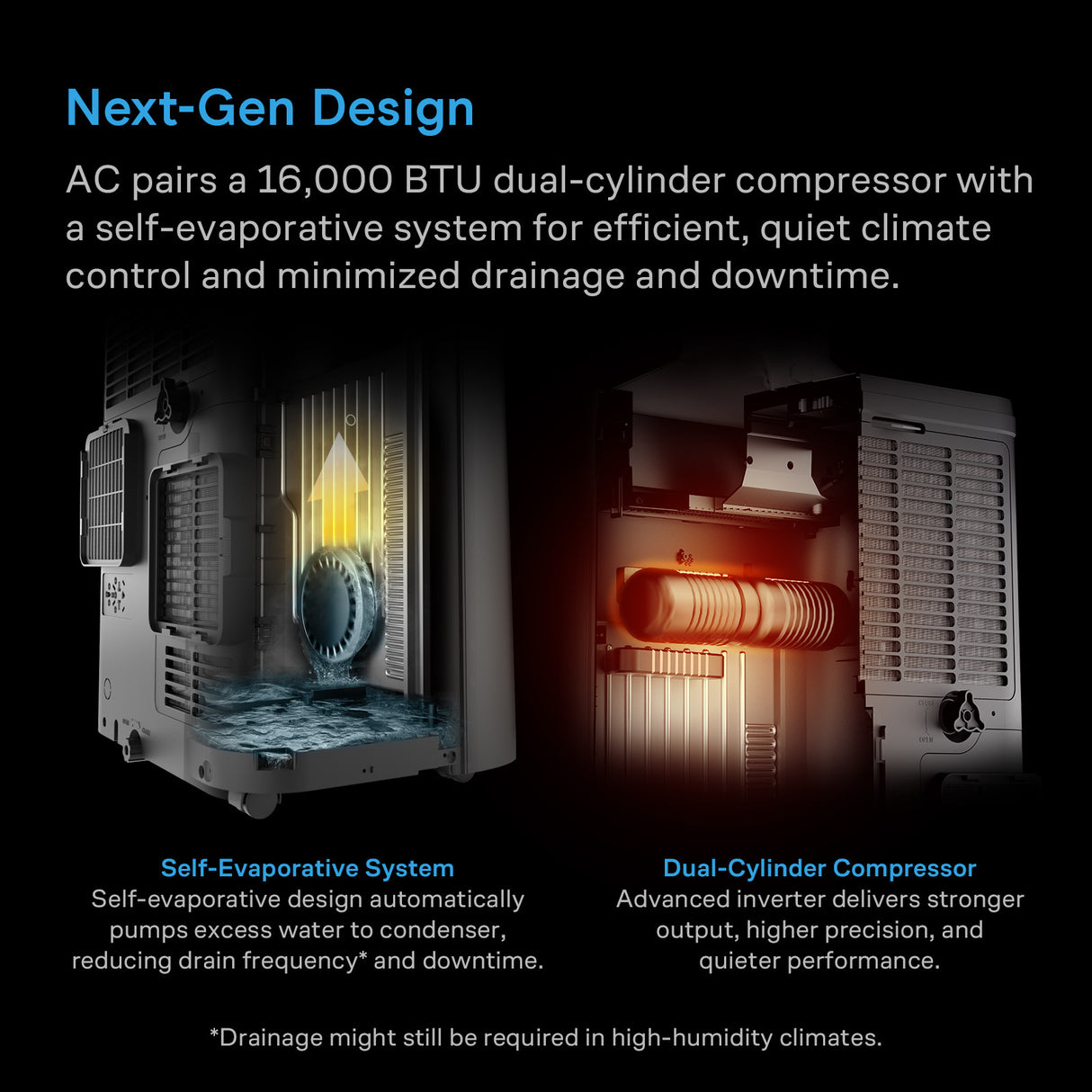 AC Infinity Terraform 12 Multi-Functional Air Conditioner