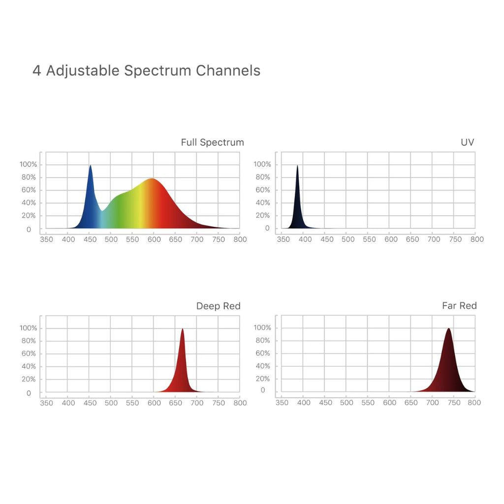 Thingrow Model-H Plus LED Grow Light