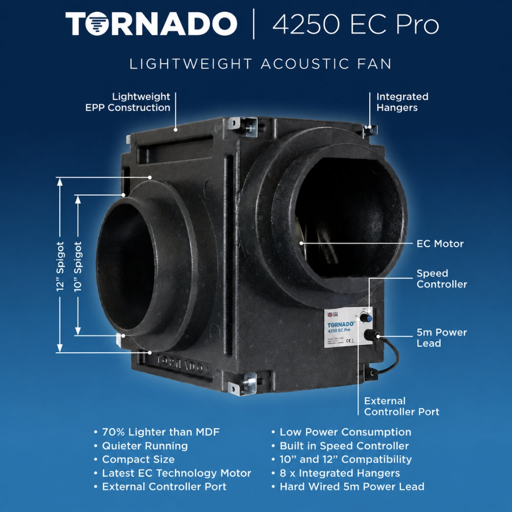 Tornado EC PRO Box Fan - 4250 Variable Speed