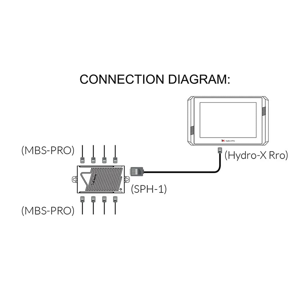 TrolMaster 4-in-1 Sensor for Hydro-X Pro and Hydro-X Plus (MBS-Pro)