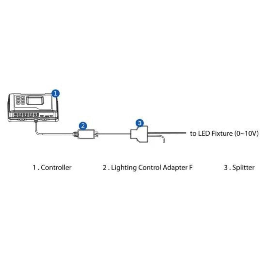 TrolMaster Lighting Control Adapter F (LMA-14)