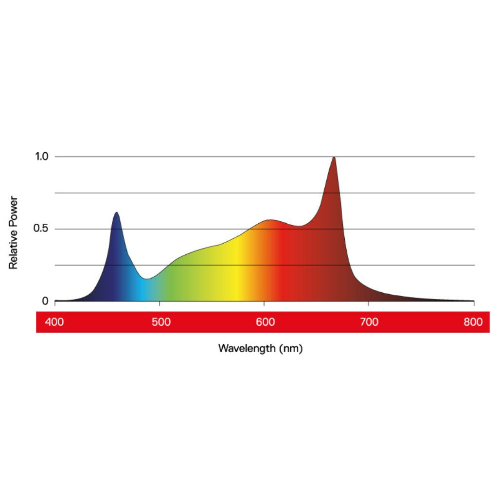 MaxiLED PRO - Mono 1900 680w LED Grow Light