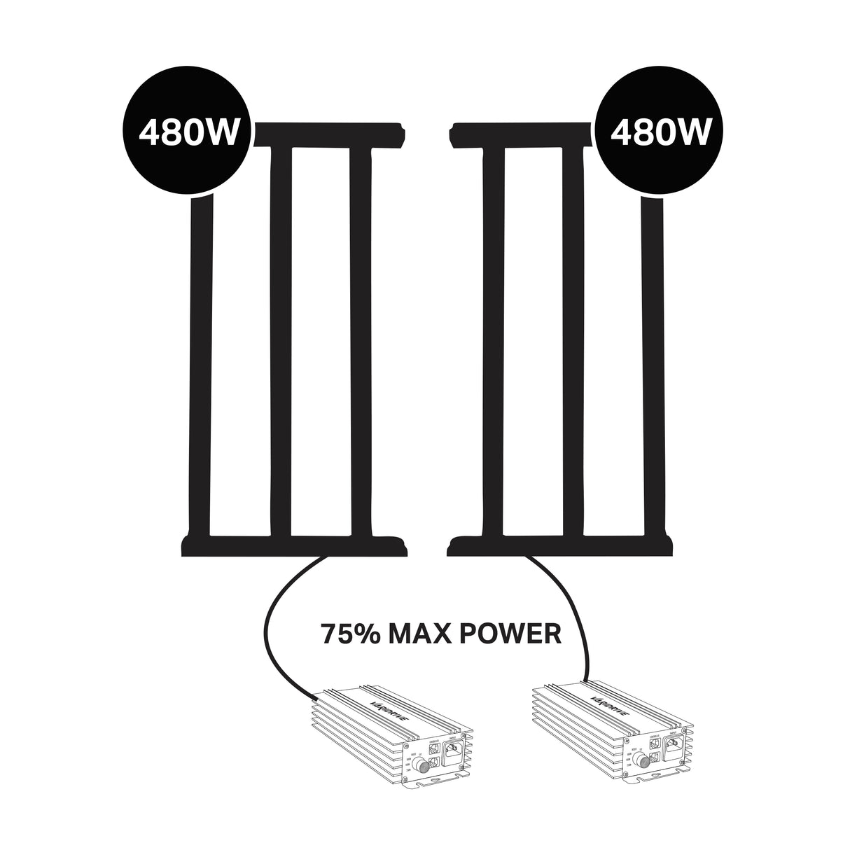Maxibright Varidrive 720W/960W LED Grow Light