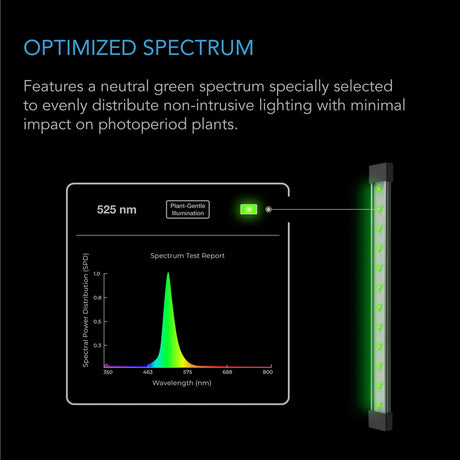 AC Infinity Ionbeam Green - LED Work Light
