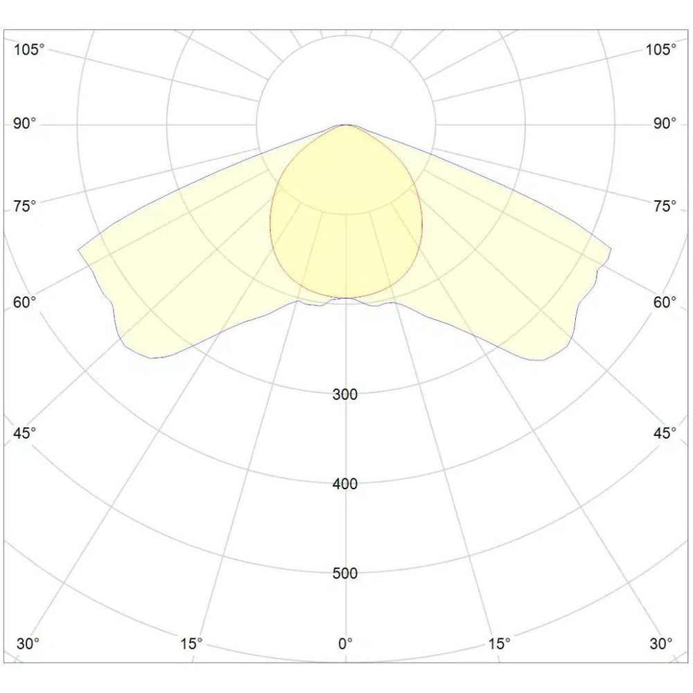DLI Zenith-Series LED TopLight 900 FS-DC