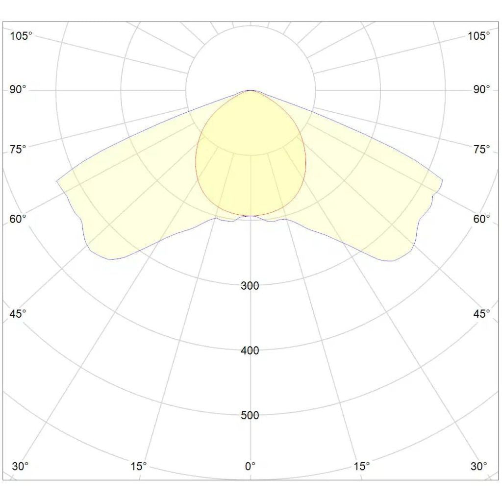 DLI Zenith-Series LED TopLight 900 FS-DC