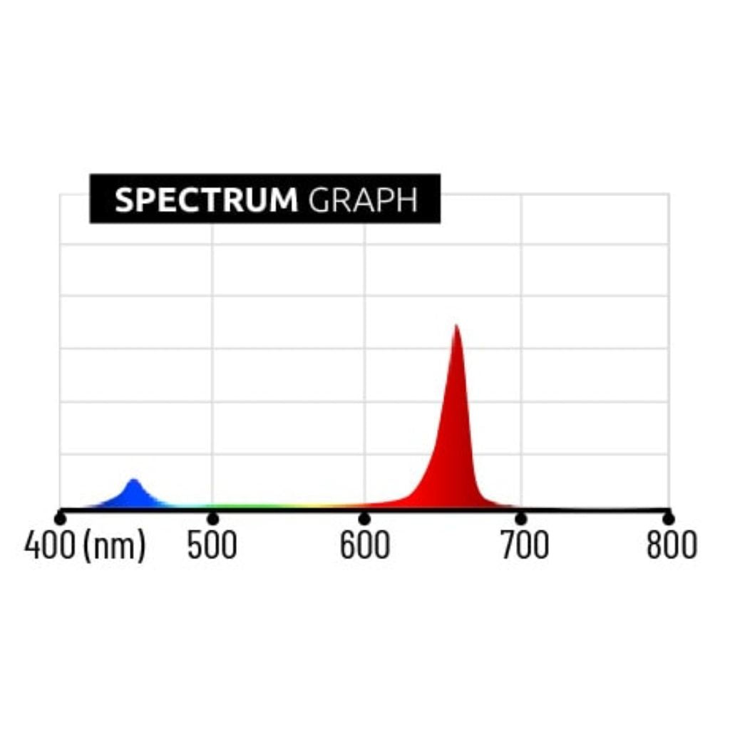 Lumatek 680w GH TOP Light LED (Red + Blue) LED Grow Light