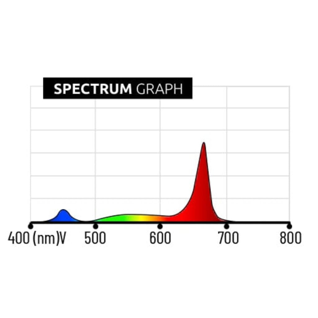 Lumatek 680w GH Top Light LED (White + Red) LED Grow Light