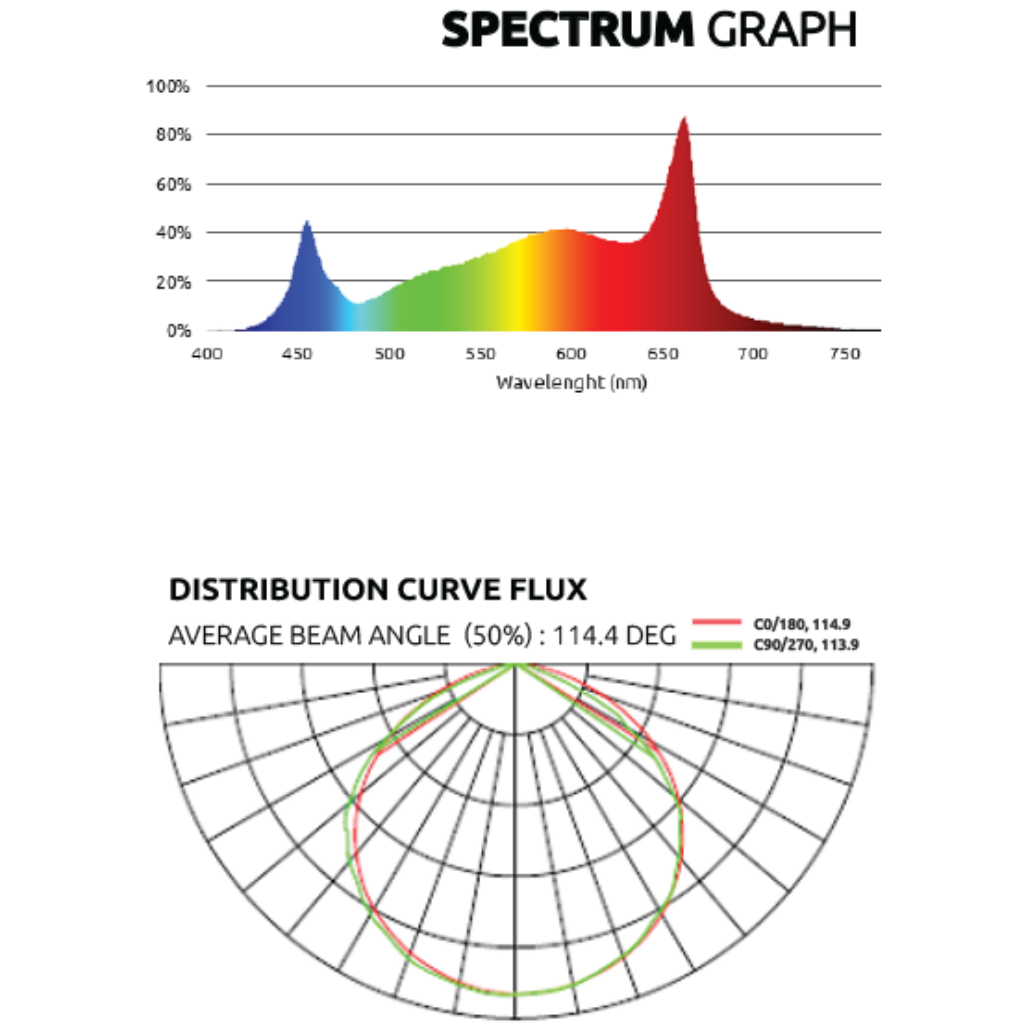 Lumatek Zeus 300w Pro 3.1 LED Grow Light