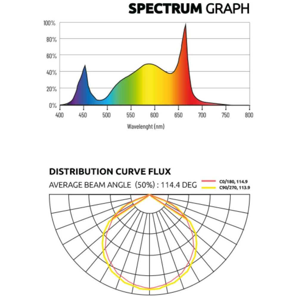 Lumatek Zeus 600w PRO 3.1 LED Grow Light